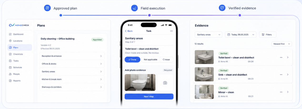 AGNOCheck workflow from an approved cleaning plan through field execution to verified evidence
